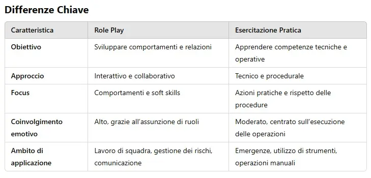 Sicurezza: role play e esercitazione